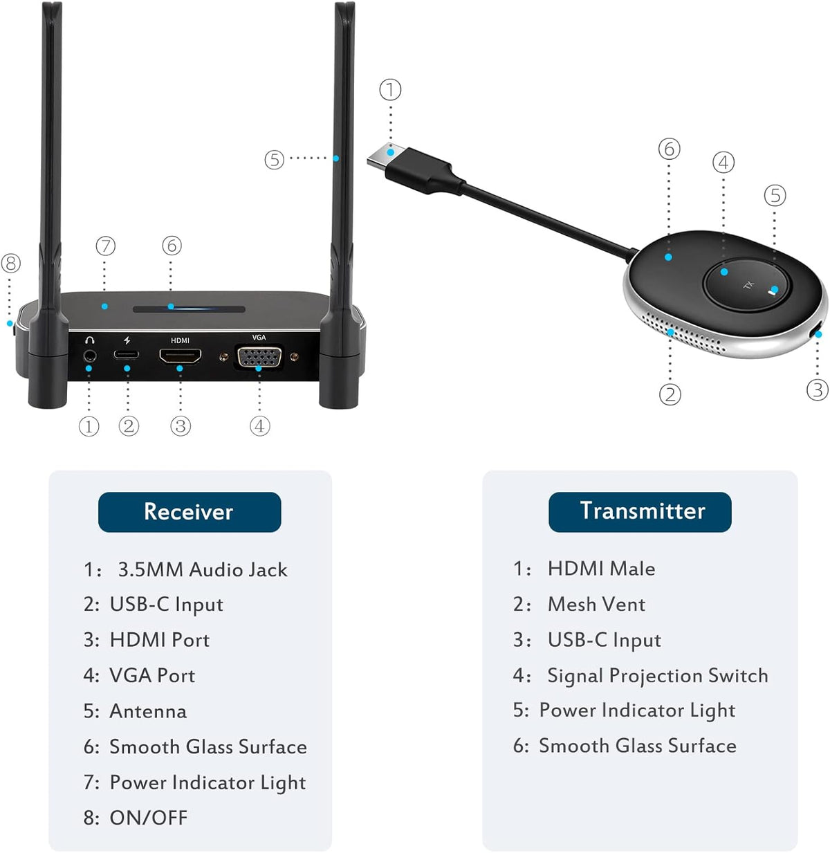 Wireless HDMI Transmitter for 2.4GHz 5GHz Streaming Video Audio Y347055