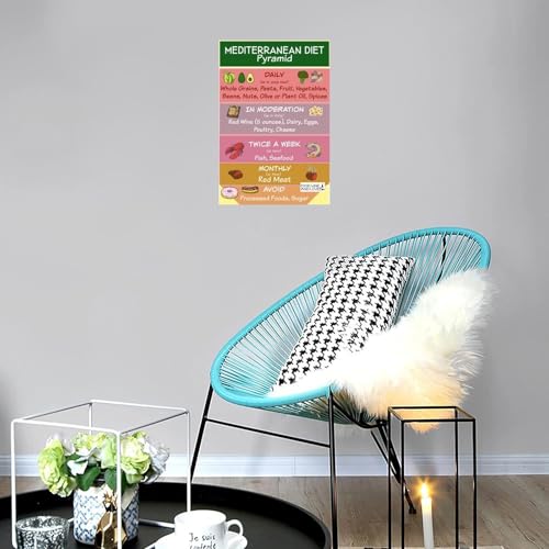 Mediterranean Diet Food Guide Food List Chart Science Poster Canvas Printing Wall Poster Art 12x18inch Unframe-style K91396