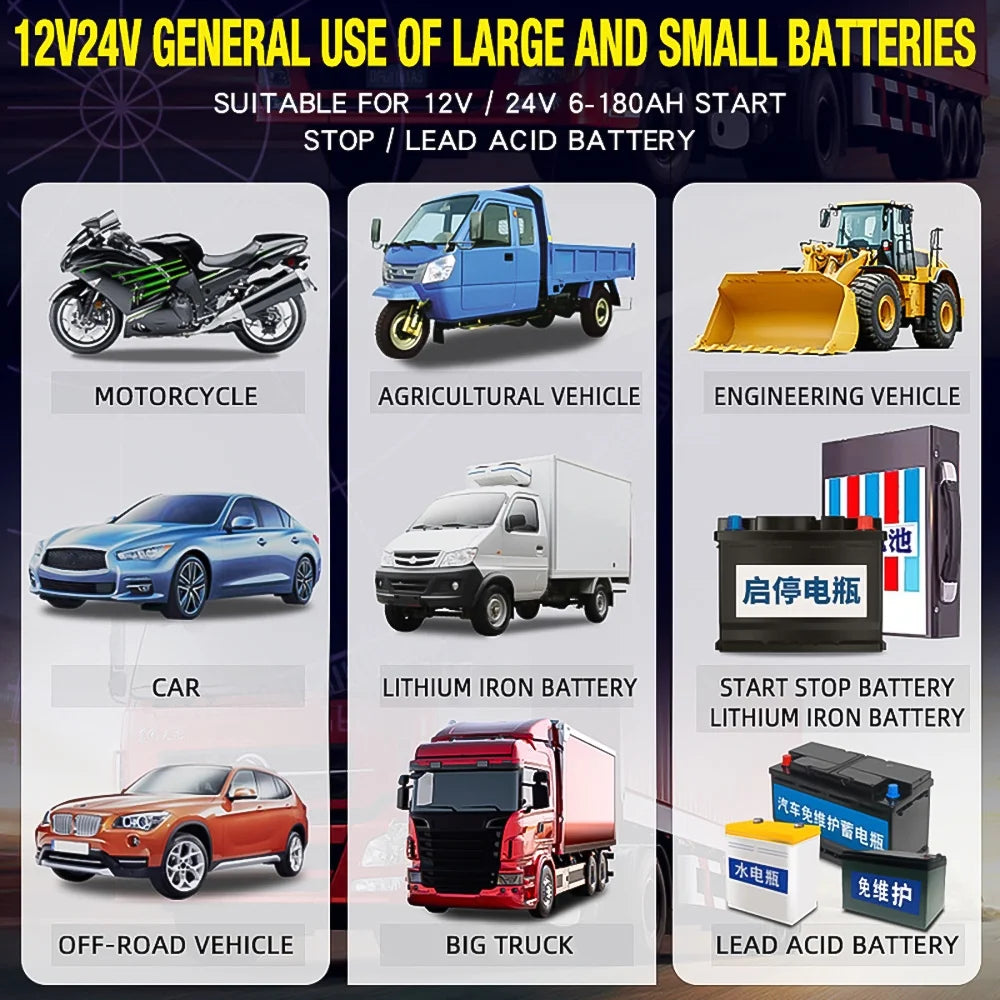 12V/12A 24V/6A Smart Battery Charger for LiFePO4 Lead-Acid AGM Wet Gel Battery J2578