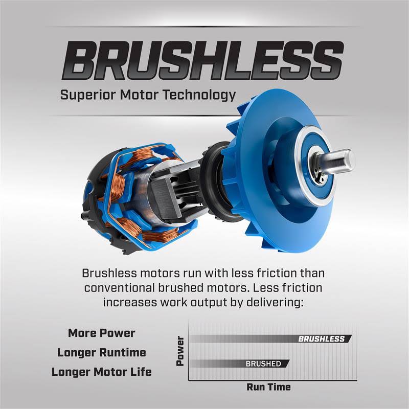 20-Volt Brushless Orbital Jig Saw O785