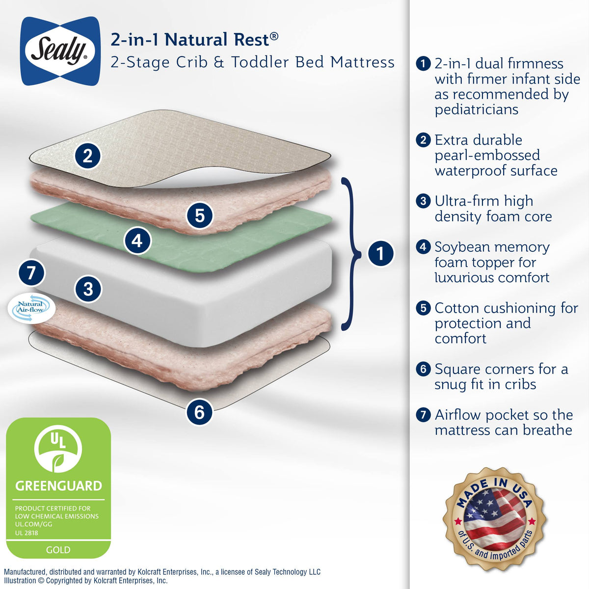 2-Stage Soy Memory Foam Crib and Toddler Mattress N125