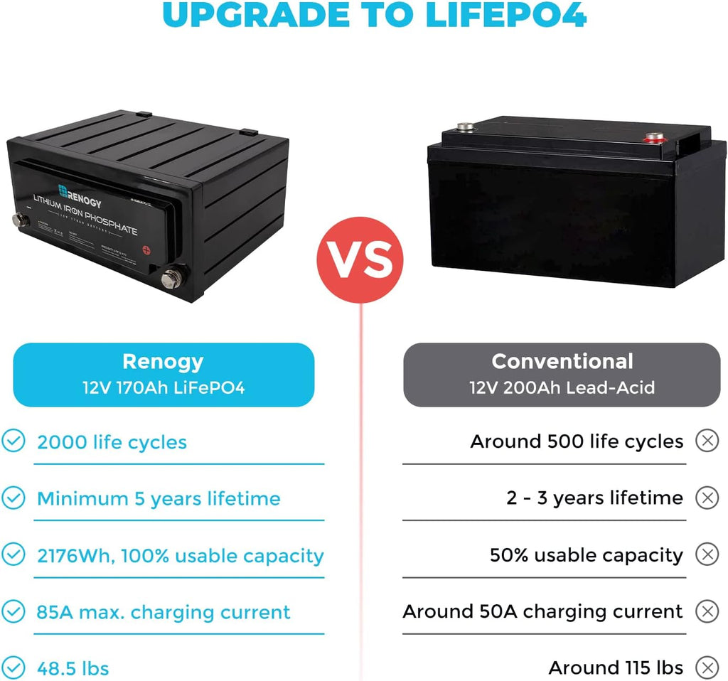 12 Volt 170AH LiFePO4 Deep Cycle Battery Q475