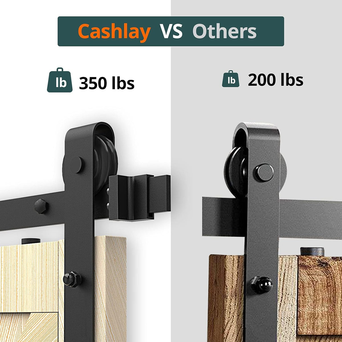 6.6FT Heavy Duty Q235 Carbon Steel Barn Door Hardware Kit I6163