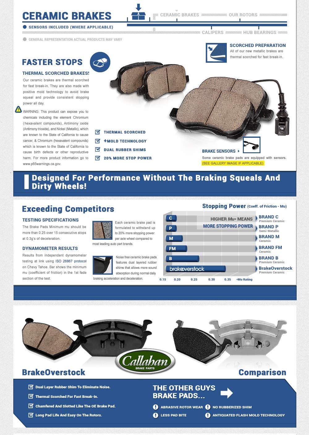 Loaded OE Calipers + Ceramic Brake Pads Kit A416824