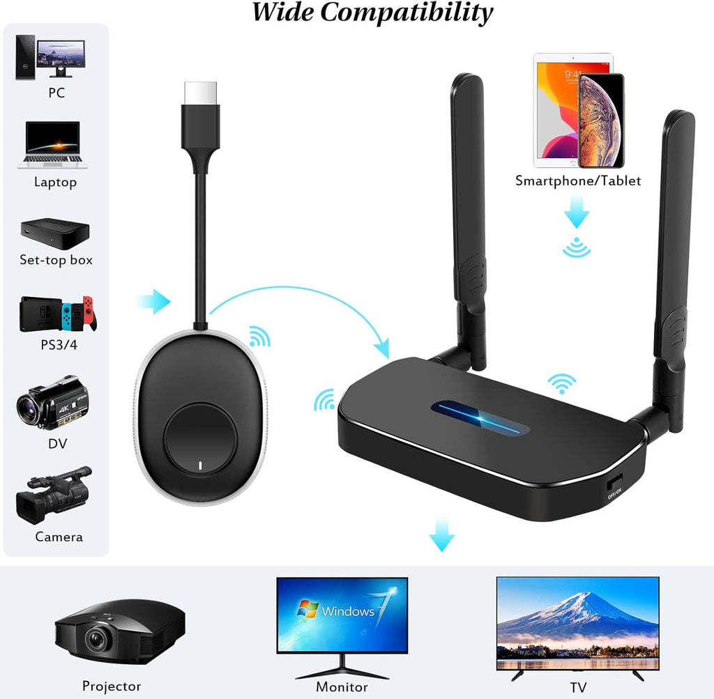 Wireless HDMI Transmitter for 2.4GHz 5GHz Streaming Video Audio Y347055