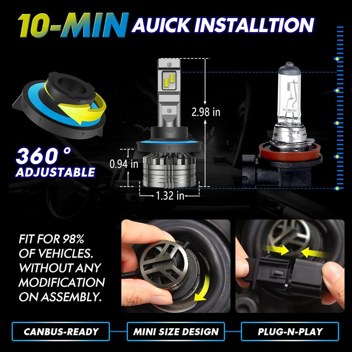 LED Headlight Bulbs Conversion Kit 6500K Cool White, Pack of 2 P480