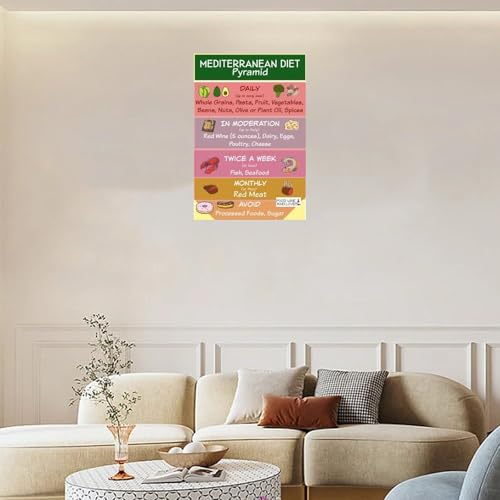 Mediterranean Diet Food Guide Food List Chart Science Poster Canvas Printing Wall Poster Art 12x18inch Unframe-style K91396