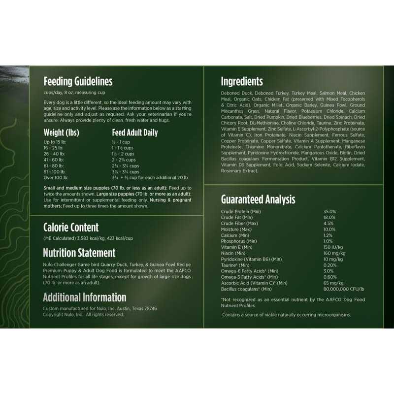 Duck Turkey & Guinea Fowl Dry Dog Food X99519