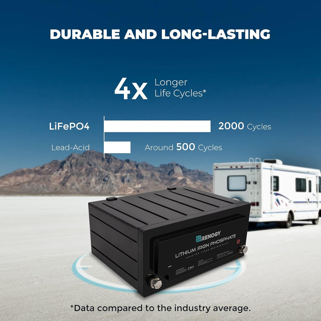 12 Volt 170AH LiFePO4 Deep Cycle Battery Q475