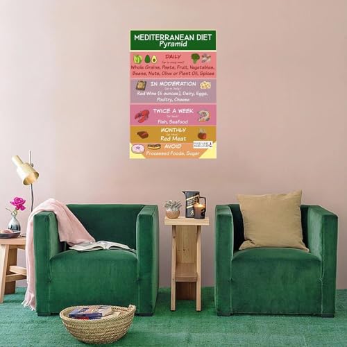 Mediterranean Diet Food Guide Food List Chart Science Poster Canvas Printing Wall Poster Art 12x18inch Unframe-style K91396