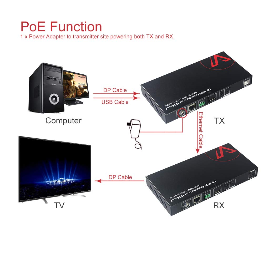 DisplayPort KVM Extender with 2 USB 2.0 Port B89285