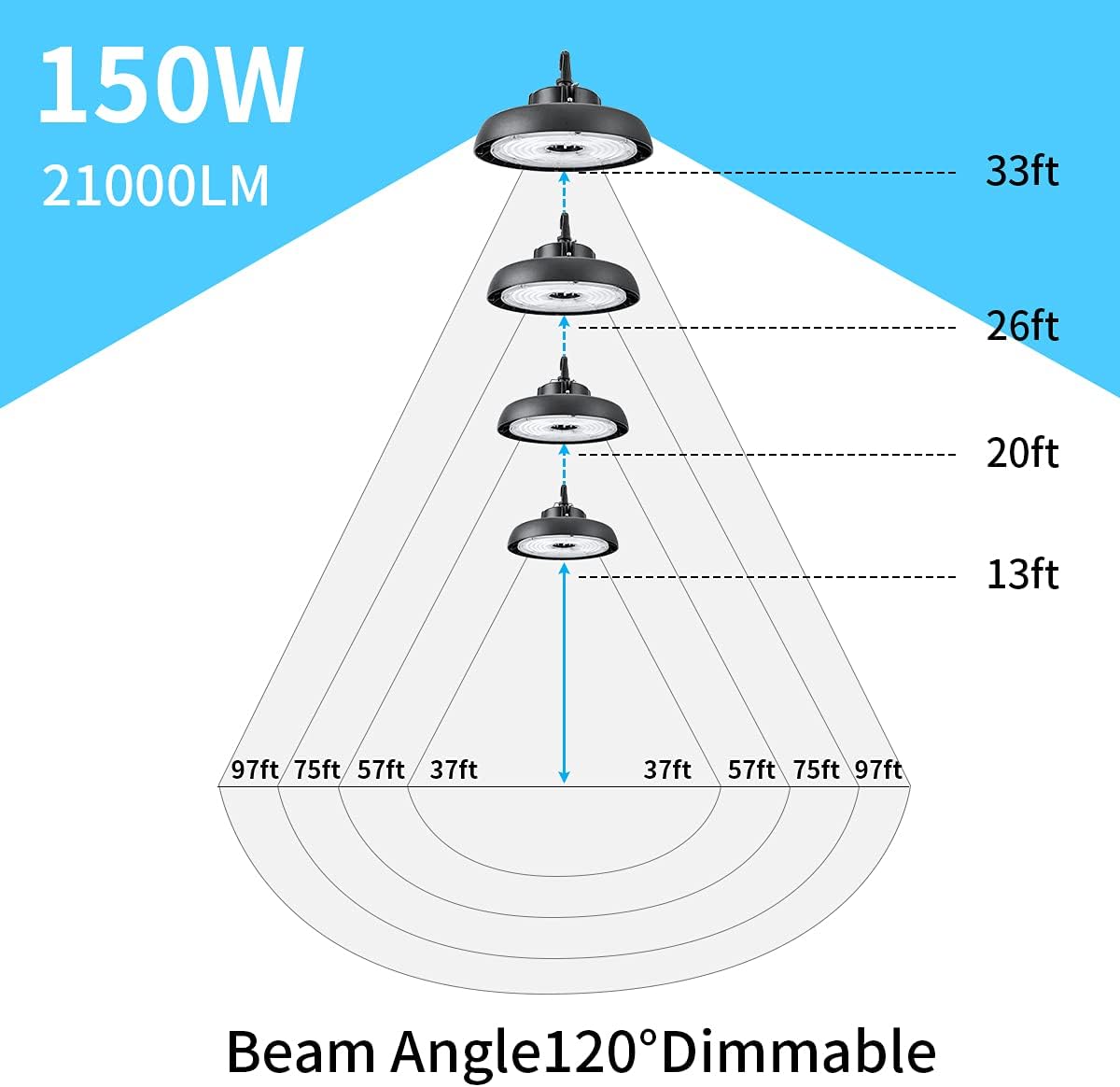150W Dimmable 5000K LED High Bay Light Pack of 2 X406