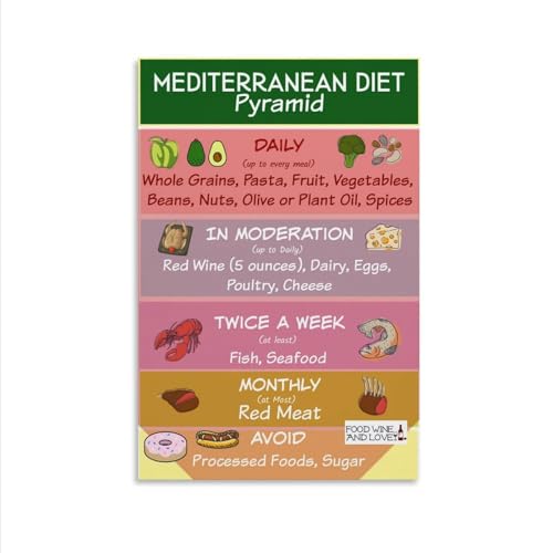 Mediterranean Diet Food Guide Food List Chart Science Poster Canvas Printing Wall Poster Art 12x18inch Unframe-style K91396