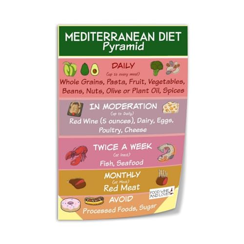 Mediterranean Diet Food Guide Food List Chart Science Poster Canvas Printing Wall Poster Art 12x18inch Unframe-style K91396