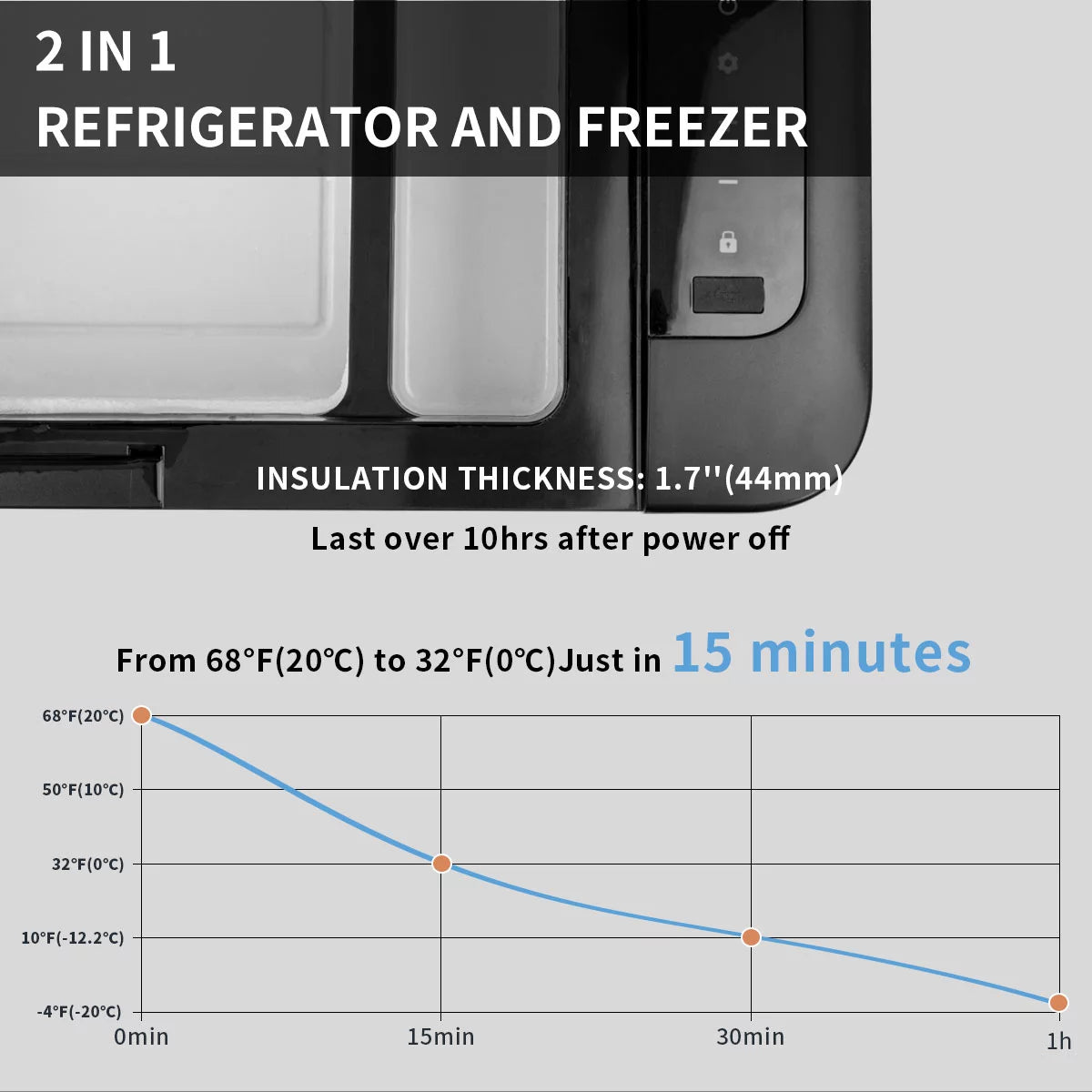 Portable Car Refrigerator Freezer 19 Quart N6469